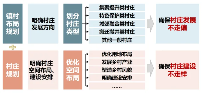 村庄规划 | 江苏:加强县域统筹,高质量编制实施村庄规划 村庄规划 | 江苏:加强县域统筹,高质量编制实施村庄规划