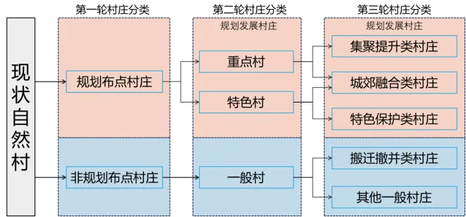 村庄规划 | 江苏：加强县域统筹，高质量编制实施村庄规划