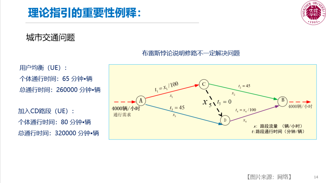 郭仁忠院士：理论创新引领CSPON技术赋能