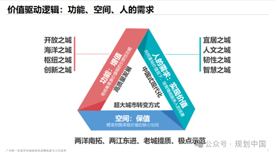 2023年度中规院学术交流会第三天——科学态度、自由思想、创新精神、务实作风
