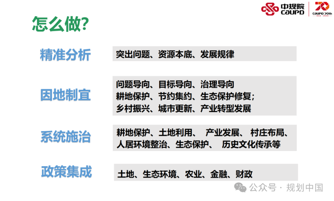 2023年度中规院学术交流会第三天——科学态度、自由思想、创新精神、务实作风