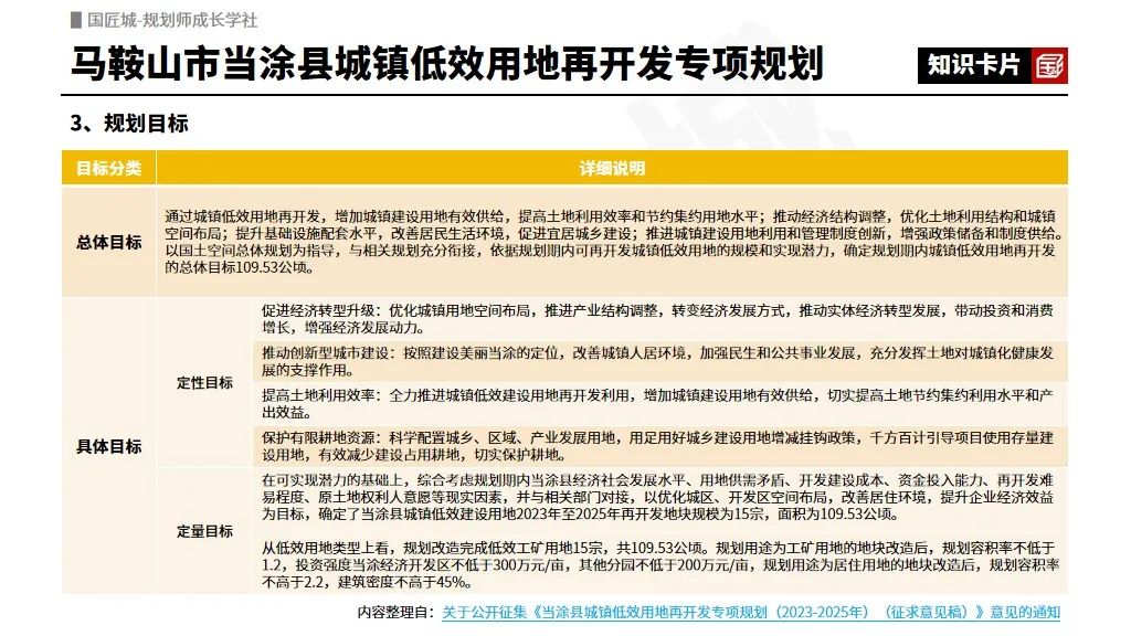 专题总结:低效用地再开发——试点实施方案、低效用地认定标准及专项规划案例推荐 专题总结:低效用地再开发——试点实施方案、低效用地认定标准及专项规划案例推荐