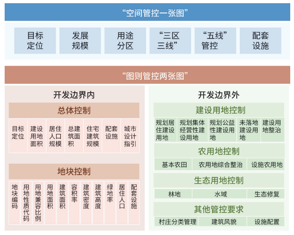 国土空间详细规划编管体系优化路径