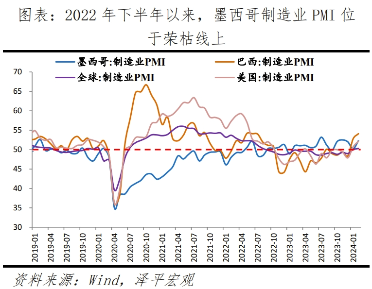 墨西哥经济专题报告：全球供应链变局的受益者