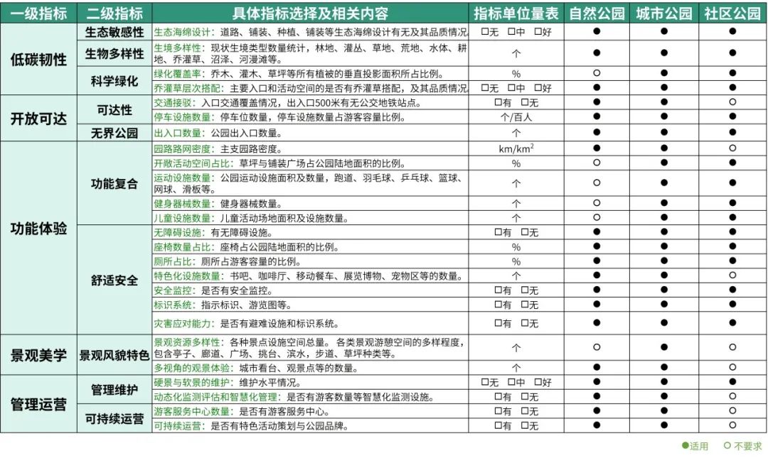 一镜到底:“规建营管”视角下的光明区公园专项规划 一镜到底:“规建营管”视角下的光明区公园专项规划