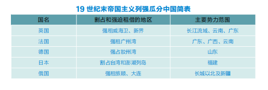 全国版图知识竞赛｜国家版图知识小测试（七）