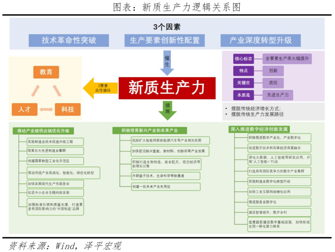 中国经济展望2024 中国经济展望2024