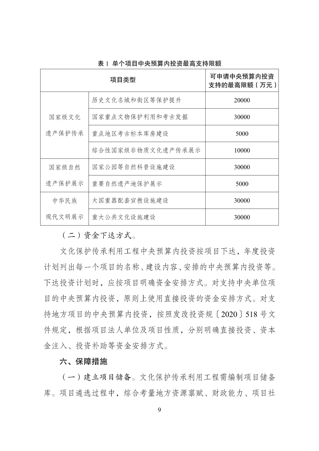 资讯 | 《文化保护传承利用工程实施方案》修订印发，涉及建设任务与资金安排