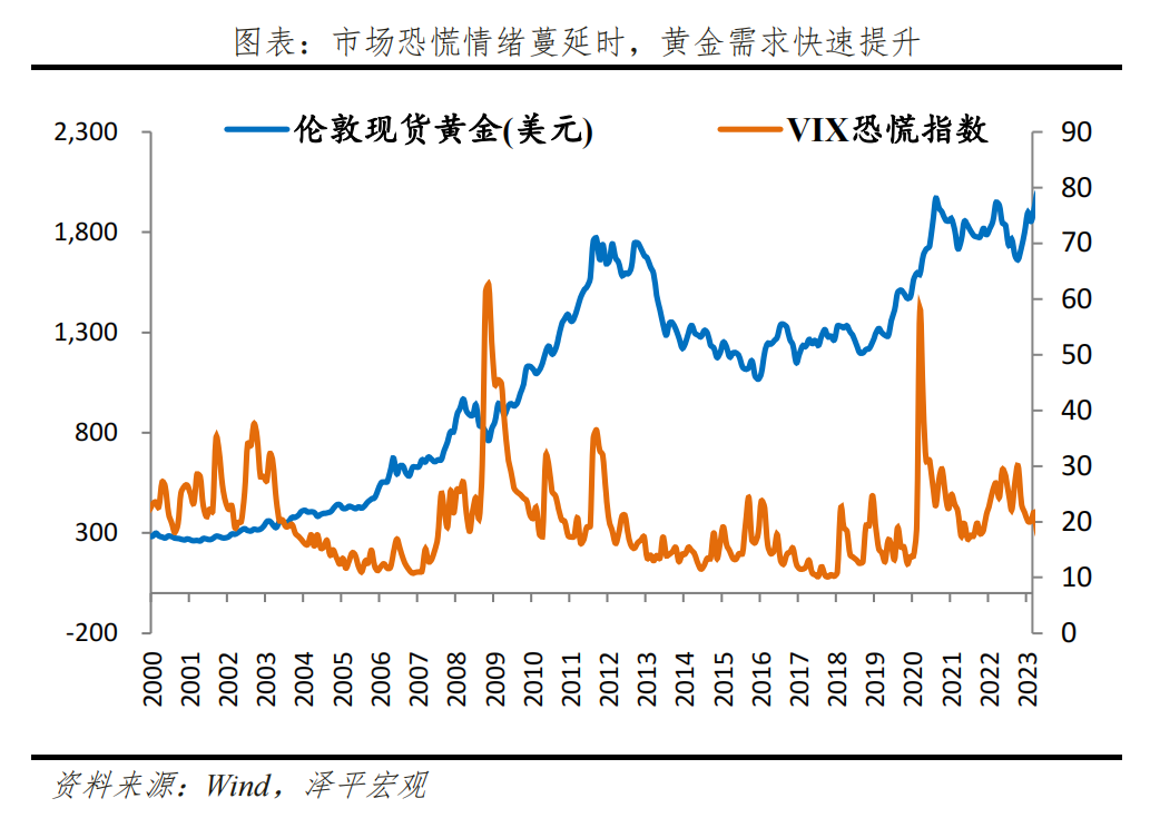 金价为何屡创新高？未来向何处去？——大类资产系列