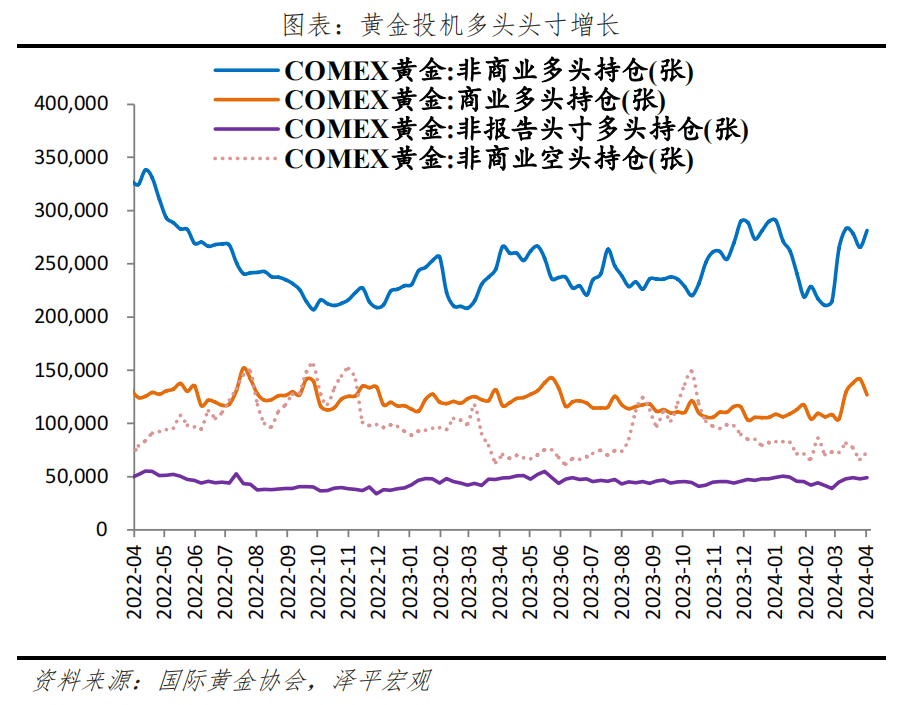 金价为何屡创新高？未来向何处去？——大类资产系列