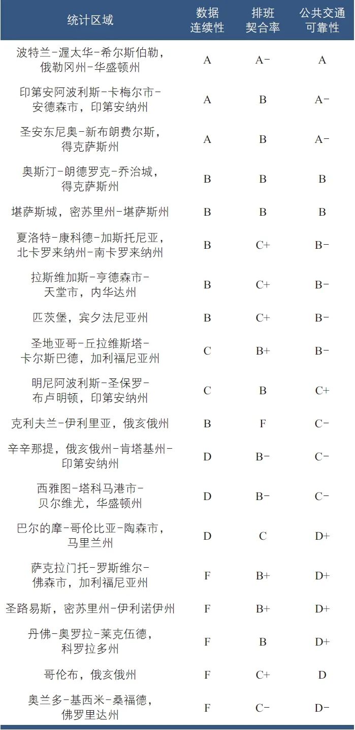 新加坡应对出租汽车颓势、巴黎拟于奥运会期间引入空中出租汽车、美国坦帕市零伤亡愿景成效斐然等5则 新加坡应对出租汽车颓势、巴黎拟于奥运会期间引入空中出租汽车、美国坦帕市零伤亡愿景成效斐然等5则