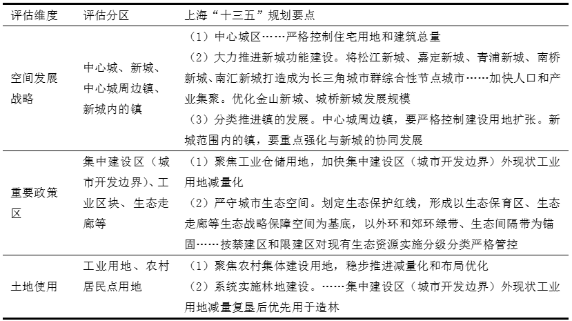 科研创新 | 基于深度学习的建筑识别技术在规划实施监测评估中的应用 科研创新 | 基于深度学习的建筑识别技术在规划实施监测评估中的应用