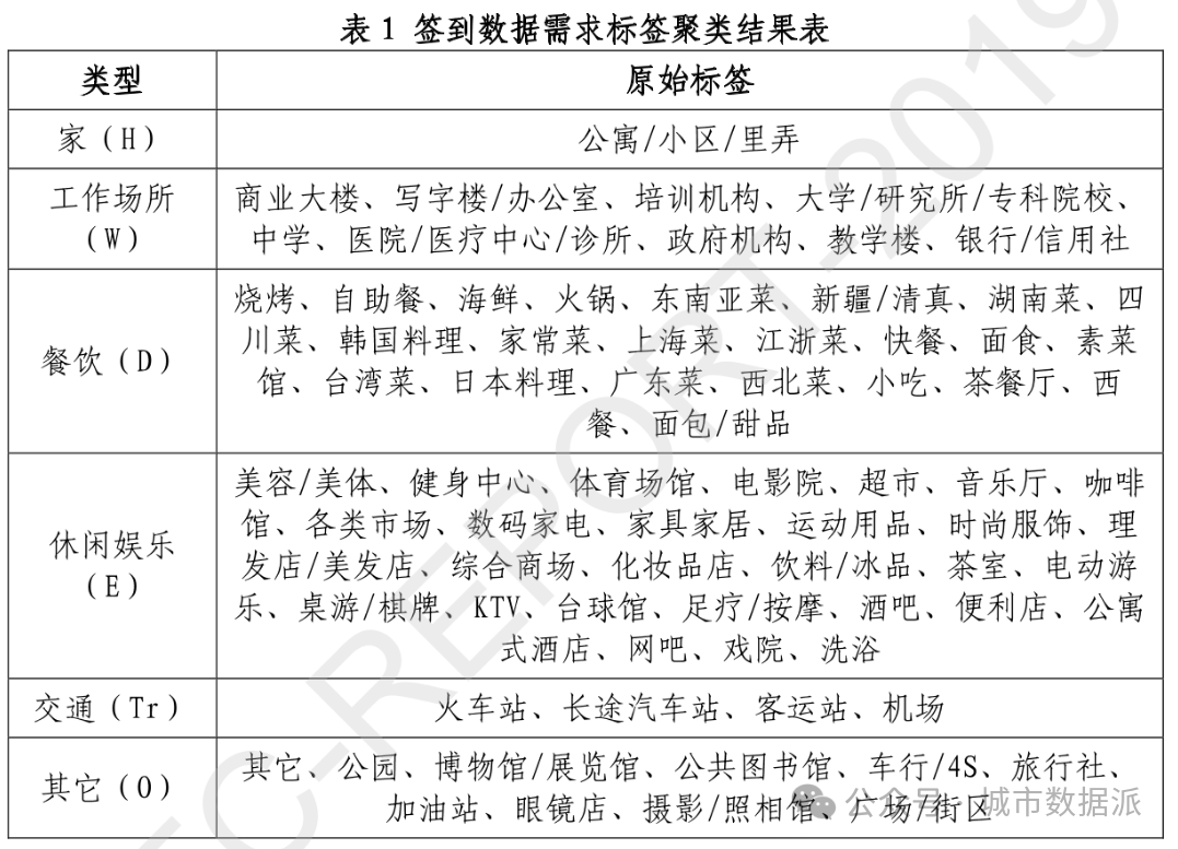 多源轨迹数据驱动的城市居民交通出行活动链特征模式研究丨城市数据派