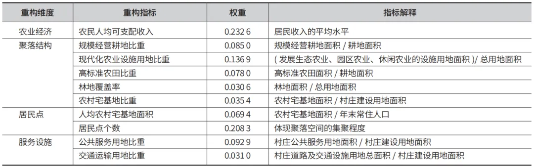 农业型乡村聚落不同转型模式的差异化空间重构