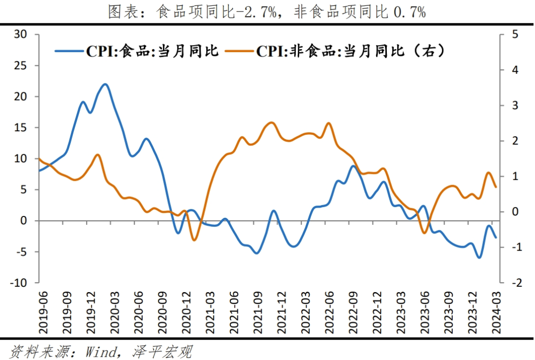 物价回落,把发展放在首要任务 物价回落,把发展放在首要任务