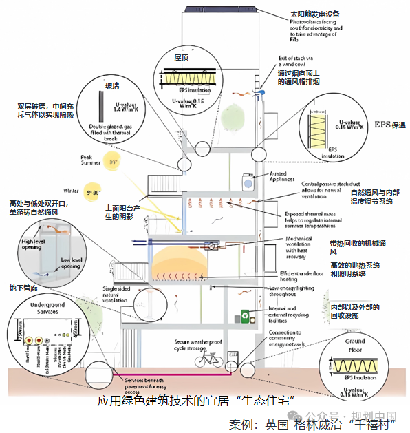 王凯:规划视角的“好房子”建设思考 王凯:规划视角的“好房子”建设思考