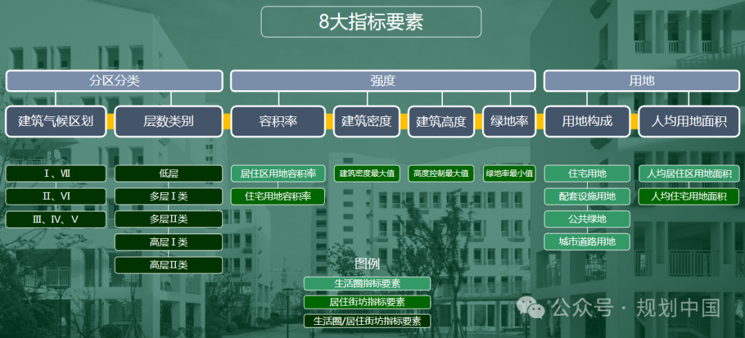 王凯:规划视角的“好房子”建设思考 王凯:规划视角的“好房子”建设思考