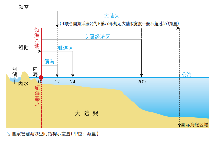 全国版图知识竞赛｜国家版图知识小测试（十）