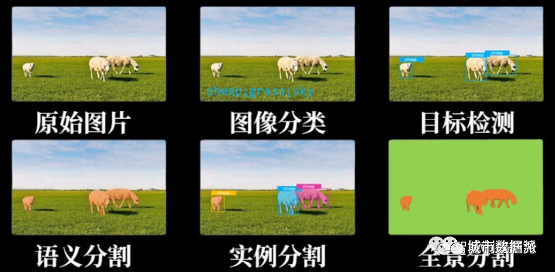 计算机视觉应用中最为广泛的六大技术是什么？丨城市数据派