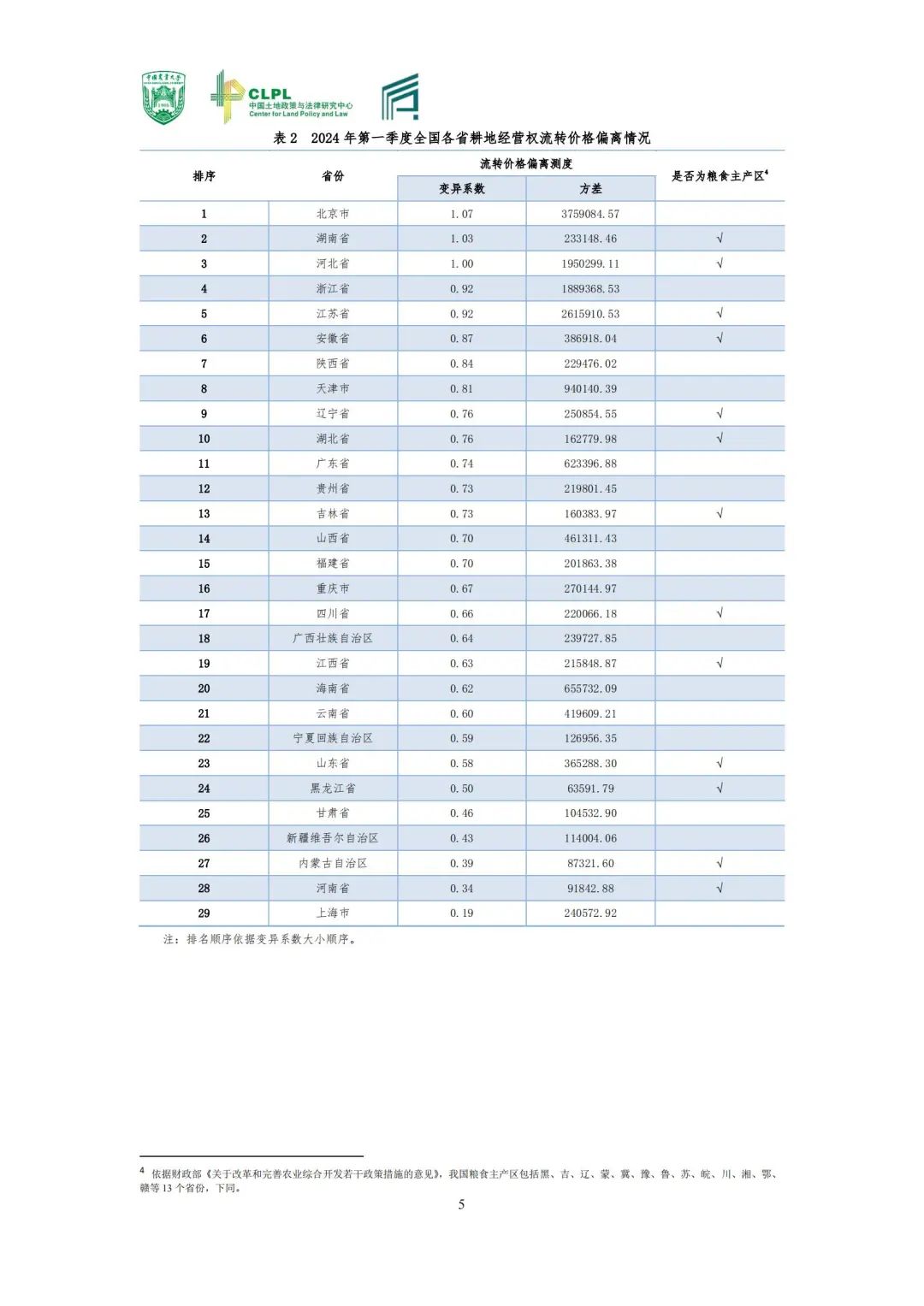 【农地市场洞察】农村土地经营权流转洞察（2024-S1）