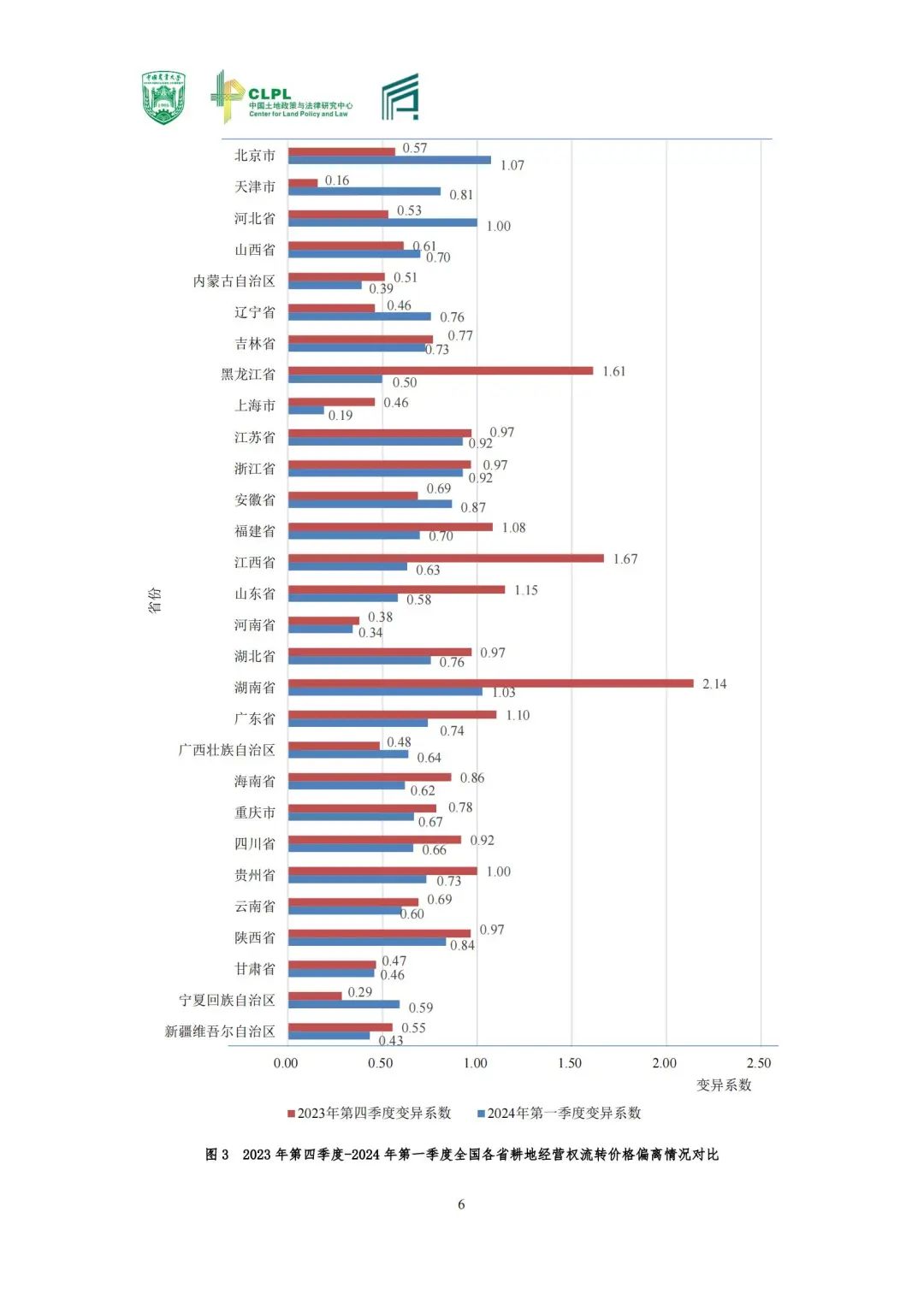 【农地市场洞察】农村土地经营权流转洞察（2024-S1）