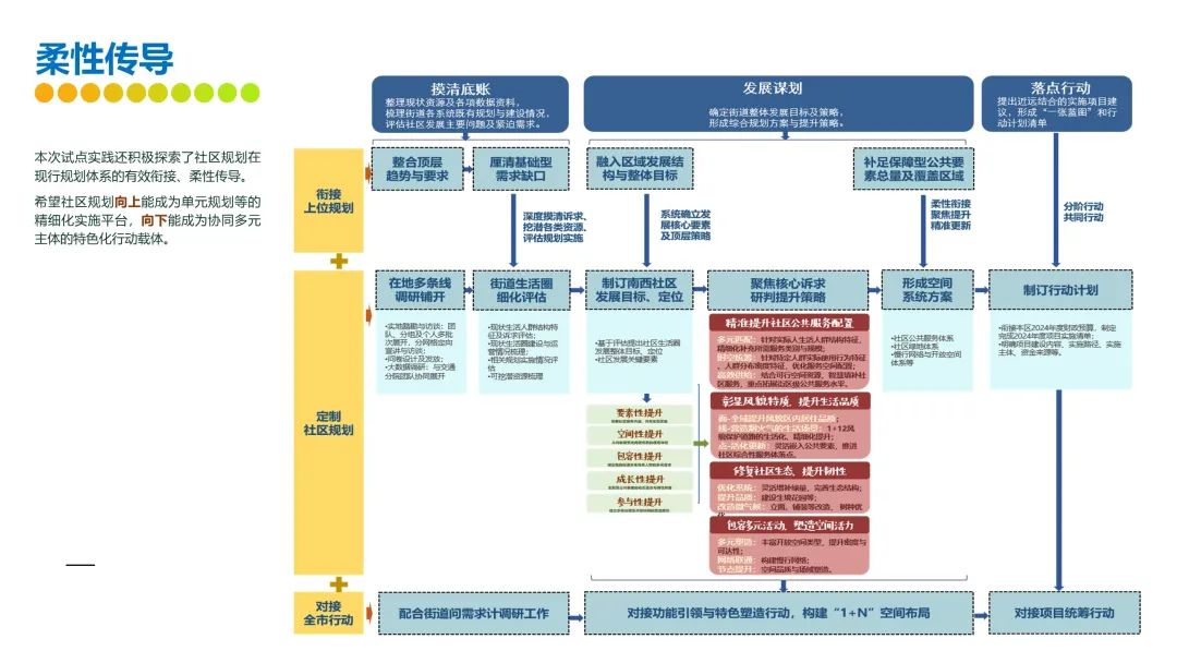 “人民城市，人民规划” | 第四届三院联合技术交流现场报道（上）