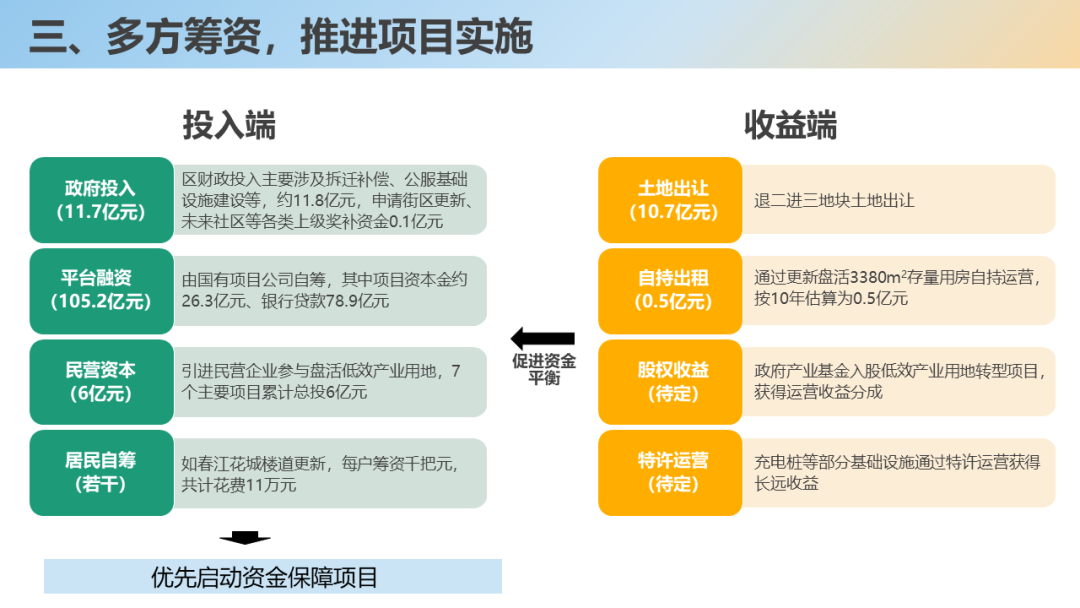 “人民城市，人民规划” | 第四届三院联合技术交流现场报道（上）