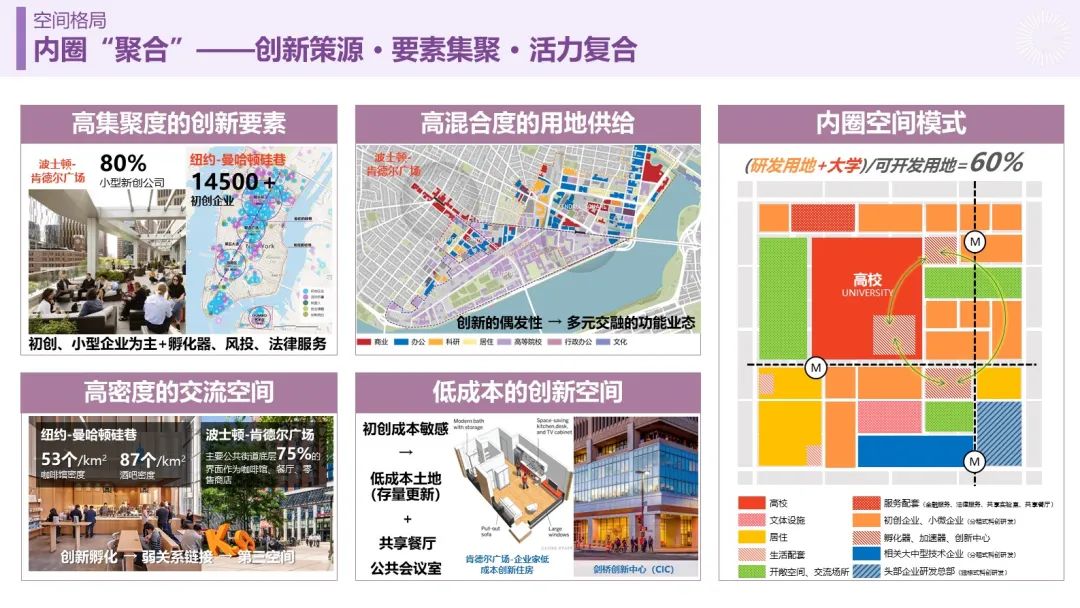“人民城市，人民规划” | 第四届三院联合技术交流现场报道（下）