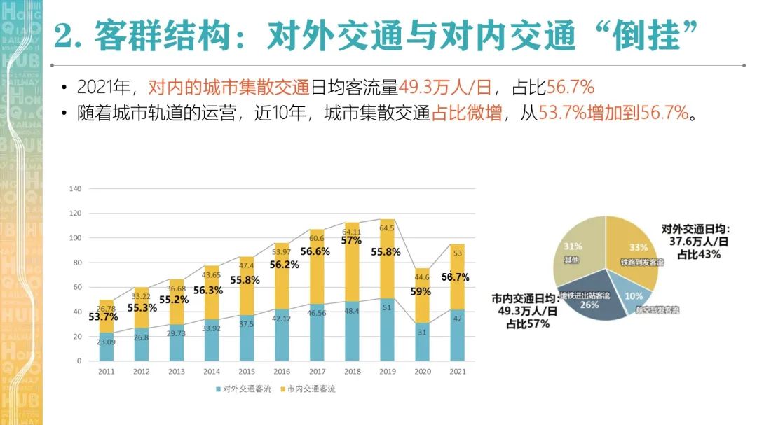 “人民城市，人民规划” | 第四届三院联合技术交流现场报道（下）
