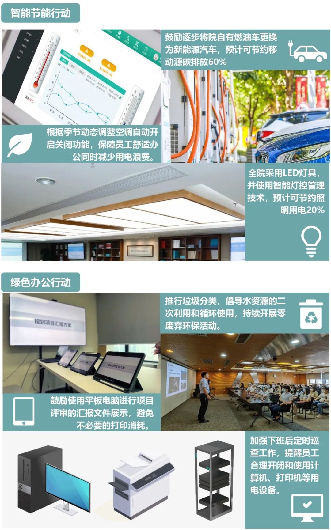 一“碳”究竟:从院科研办公大楼的“碳帐本”看企业碳排放核算|世界地球日 一“碳”究竟:从院科研办公大楼的“碳帐本”看企业碳排放核算|世界地球日