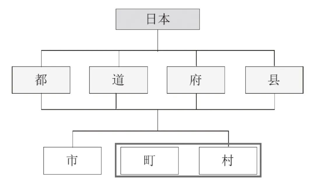 书刊导览 | 《东亚小城镇建设与规划》01【连载】 书刊导览 | 《东亚小城镇建设与规划》01【连载】