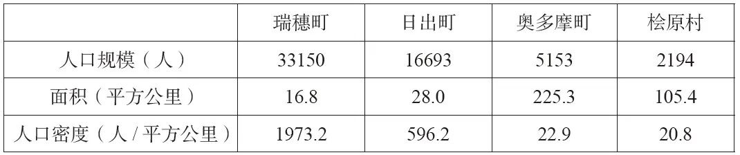 书刊导览 | 《东亚小城镇建设与规划》01【连载】