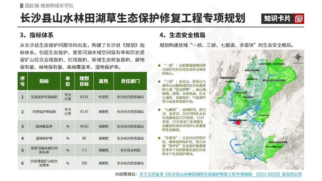 # 规划学社今日更新:山水林田湖草生态保护修复工程专项规划案例推荐 # 规划学社今日更新:山水林田湖草生态保护修复工程专项规划案例推荐
