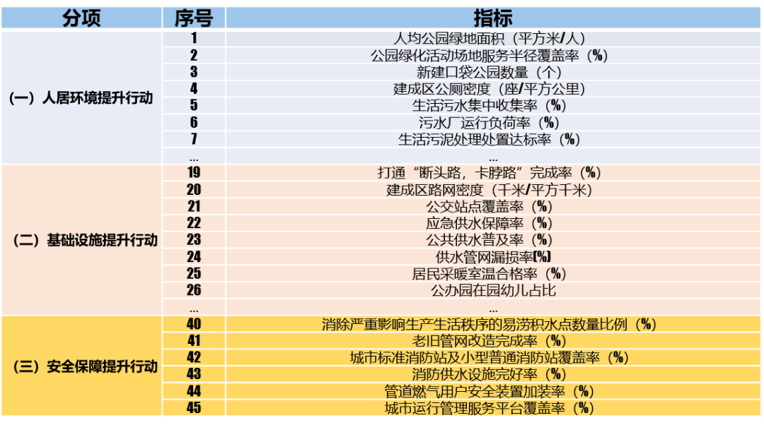 面向治理更新的县级体检探索——以河北涉县为例 面向治理更新的县级体检探索——以河北涉县为例