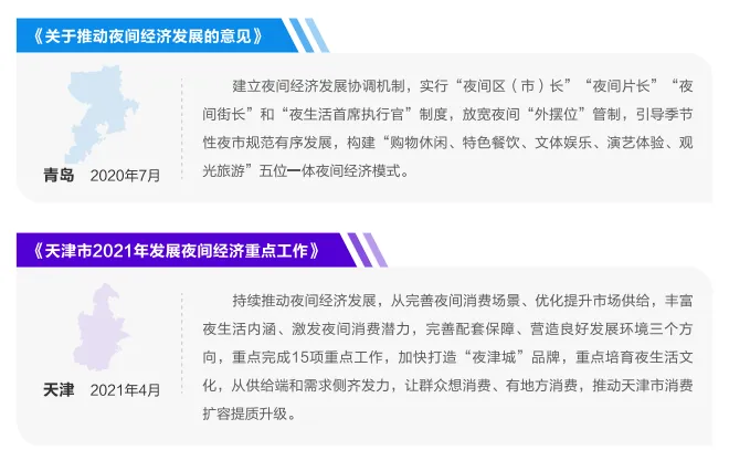 345家国家级夜间文化和旅游消费集聚区复盘解析 345家国家级夜间文化和旅游消费集聚区复盘解析