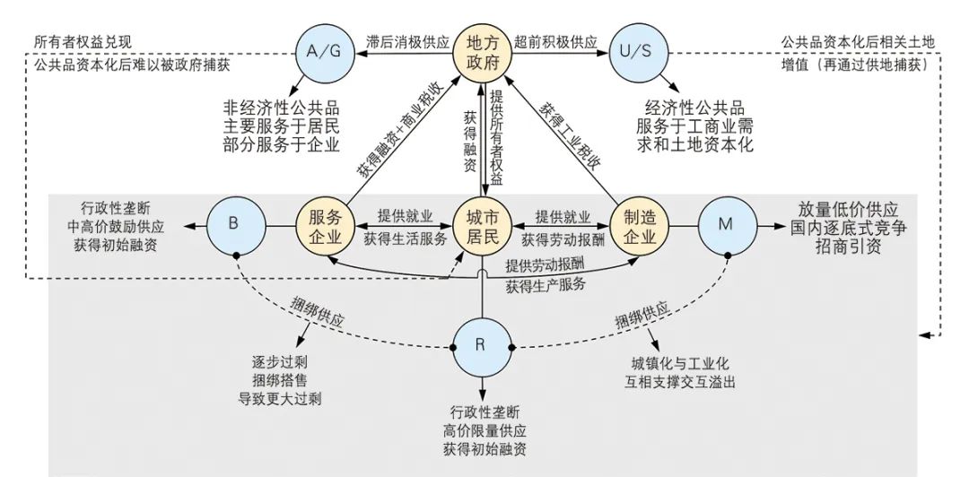 【文章导读】我国城镇空间用途管制的底层逻辑及转型方向