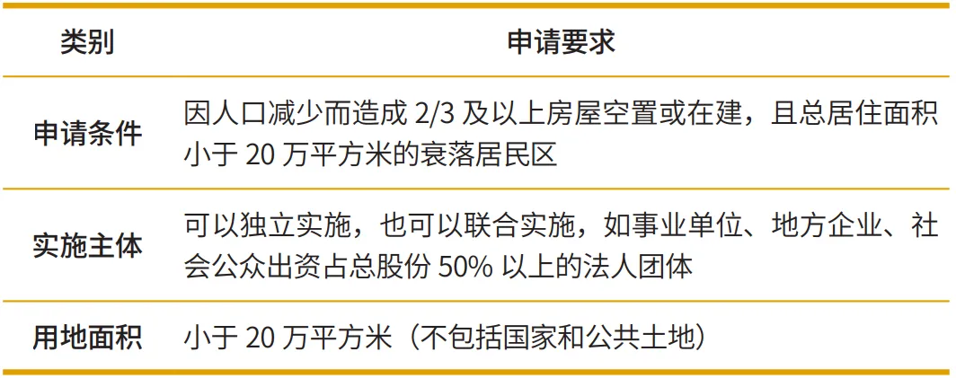 国际视野|从《2030首尔城市更新战略规划》看韩国城市更新 国际视野|从《2030首尔城市更新战略规划》看韩国城市更新