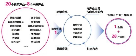 以“智”提质,广州遇见国际会展之都“新未来” 以“智”提质,广州遇见国际会展之都“新未来”