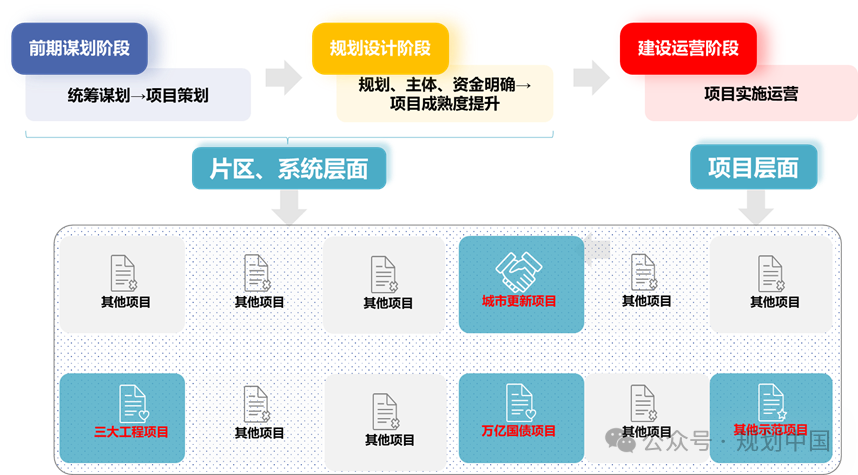 2023年度中规院学术交流会第三天——科学态度、自由思想、创新精神、务实作风