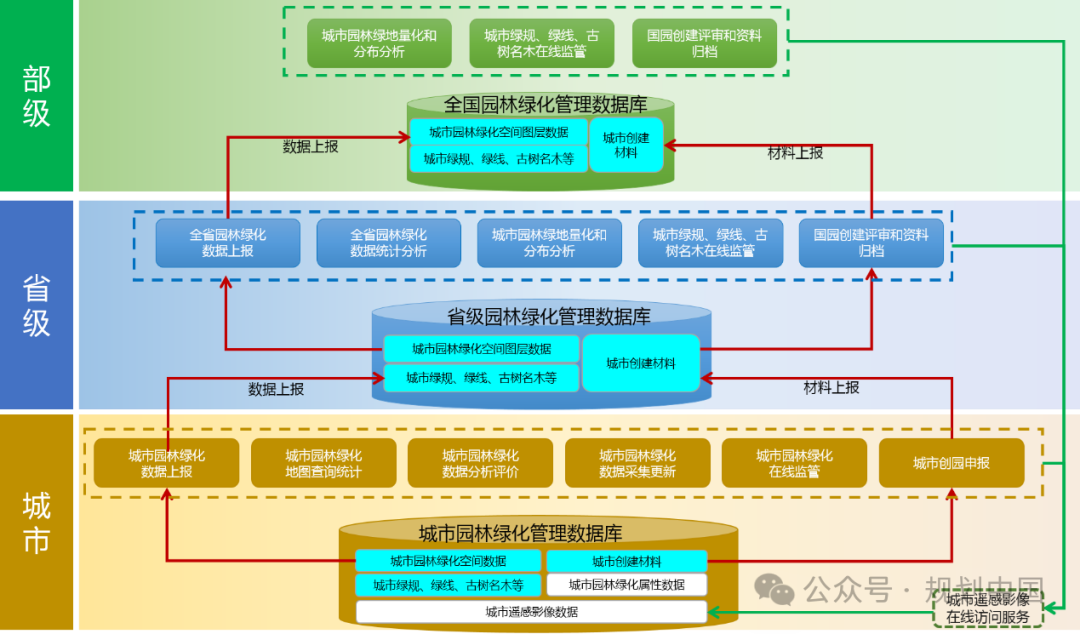 2023年度中规院学术交流会第三天——科学态度、自由思想、创新精神、务实作风