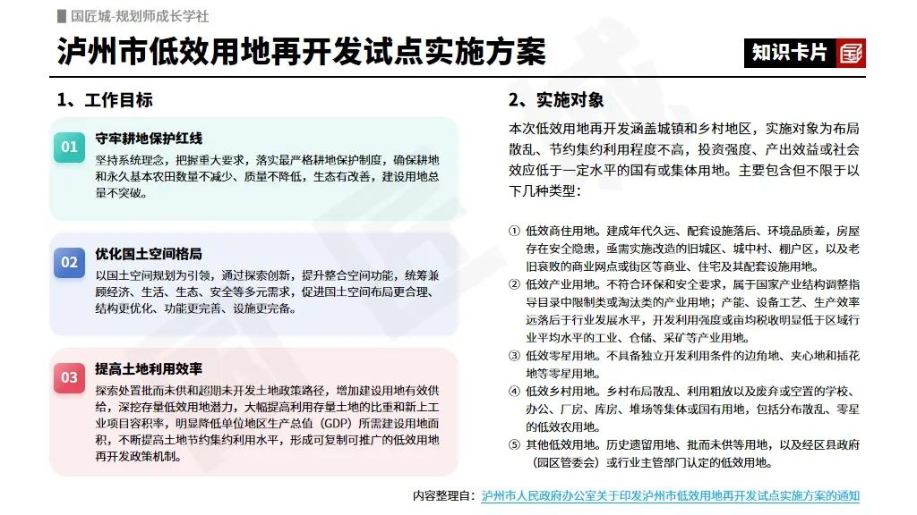 专题总结:低效用地再开发——试点实施方案、低效用地认定标准及专项规划案例推荐 专题总结:低效用地再开发——试点实施方案、低效用地认定标准及专项规划案例推荐