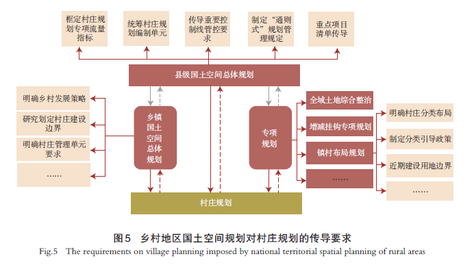 【文章精选】江苏省乡村空间治理实践:阶段、路径与模式 | 2024年第1期 【文章精选】江苏省乡村空间治理实践:阶段、路径与模式 | 2024年第1期