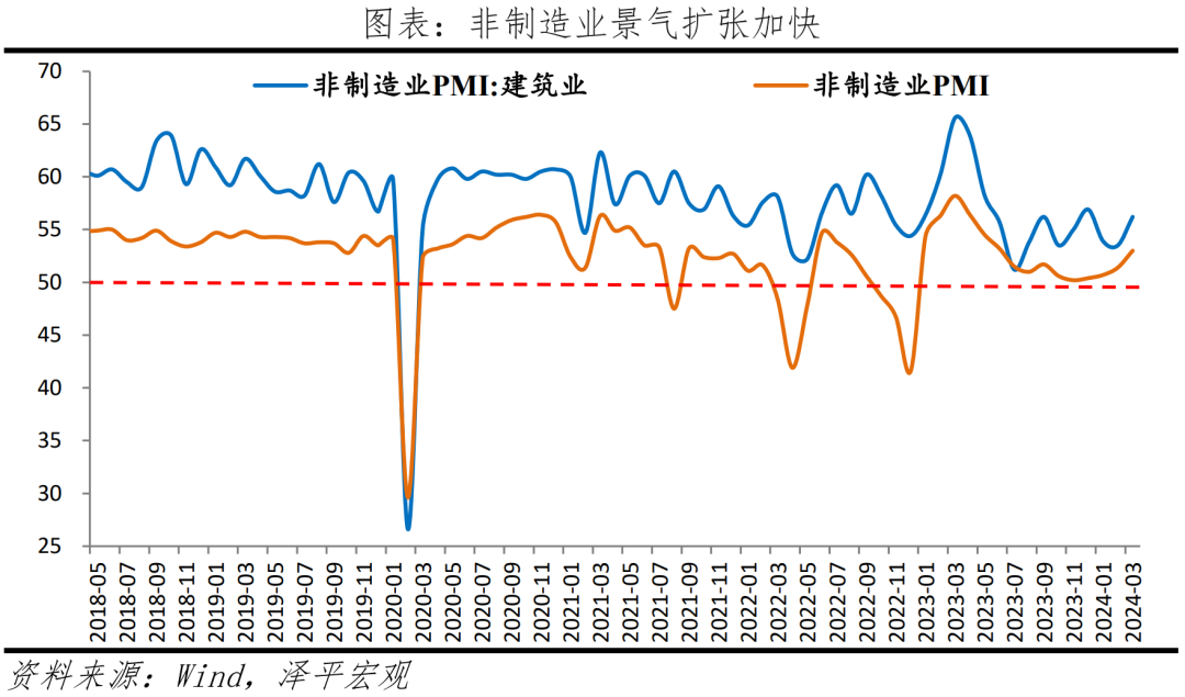 3月PMI超预期的“喜”与“忧” 3月PMI超预期的“喜”与“忧”