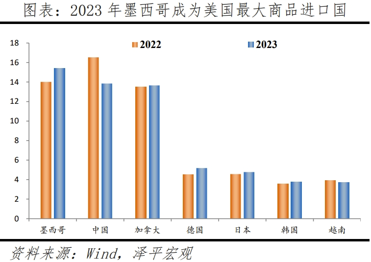 墨西哥经济专题报告：全球供应链变局的受益者