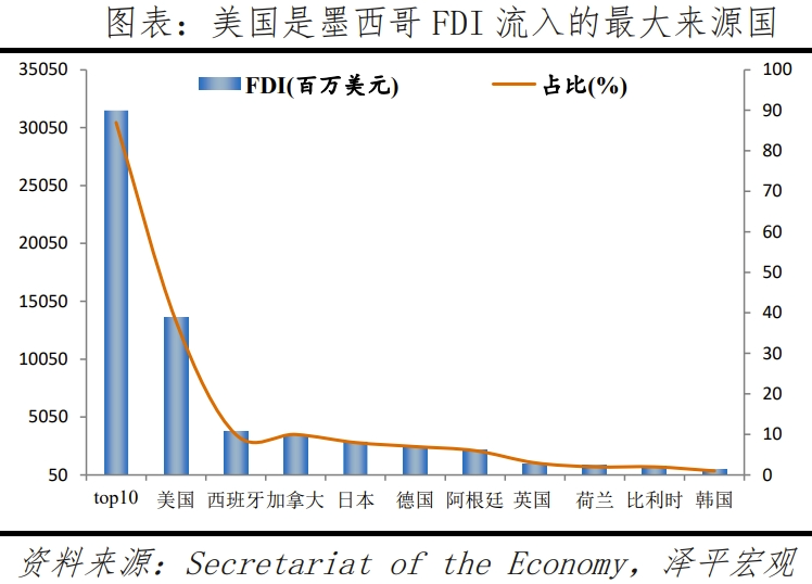 墨西哥经济专题报告：全球供应链变局的受益者