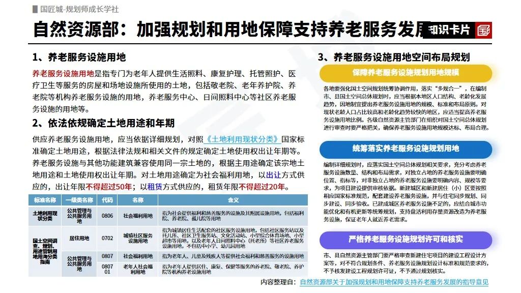 # 规划学社今日更新:“养老服务设施”国家层面、省级层面相关政策推荐 # 规划学社今日更新:“养老服务设施”国家层面、省级层面相关政策推荐