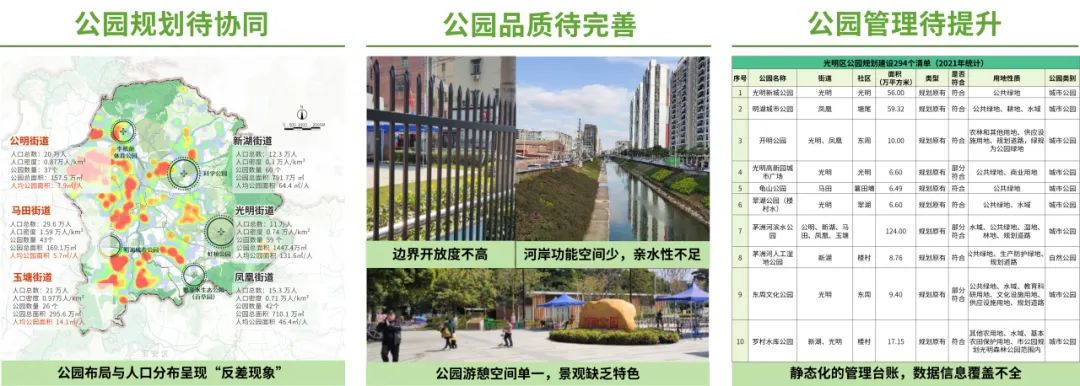 一镜到底:“规建营管”视角下的光明区公园专项规划 一镜到底:“规建营管”视角下的光明区公园专项规划