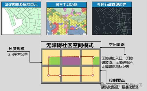 从“设施”到“城市”的无障碍行动规划探索