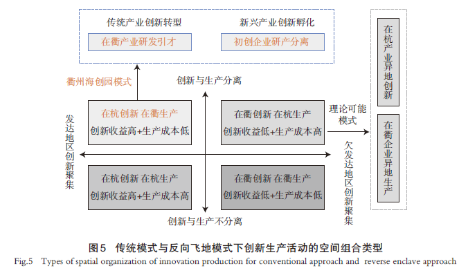 【文章精选】创新要素的跨域重组： 机制、困境与路径创新 | 2024年第1期