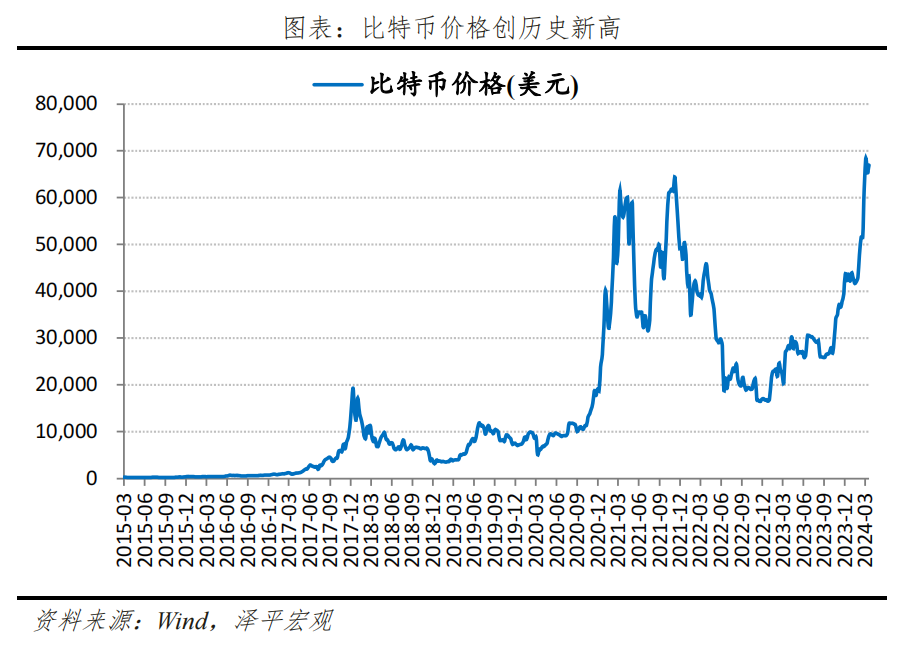 金价为何屡创新高？未来向何处去？——大类资产系列